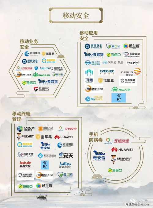 懸鏡安全榮登中國網絡安全行業全景圖，引領開發安全新篇章