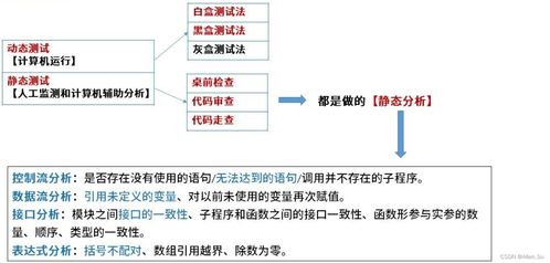 系統(tǒng)架構(gòu)設(shè)計(jì)與網(wǎng)絡(luò)工程實(shí)踐 軟件測(cè)試與維護(hù)的關(guān)鍵支撐
