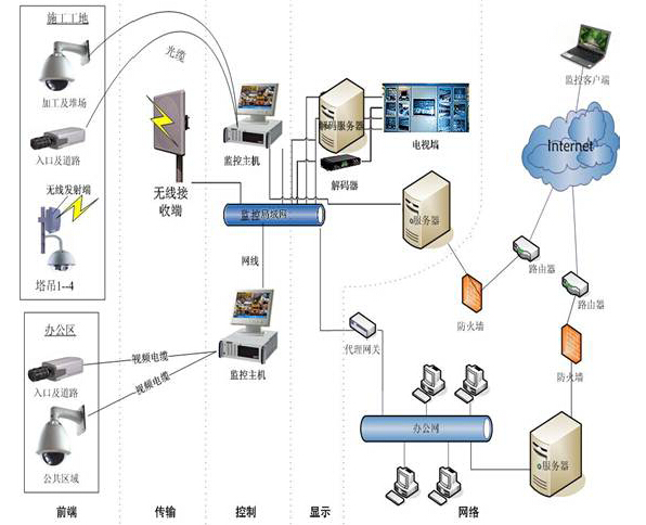 中鐵集團項目部標準化建設(shè)與管理——以路橋項目為核心，融合網(wǎng)絡(luò)工程安裝與設(shè)計的綜合管理策略