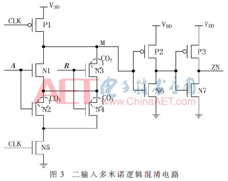 基于虛擬孔的多米諾邏輯混淆電路設(shè)計(jì) 提升集成電路安全性的新思路