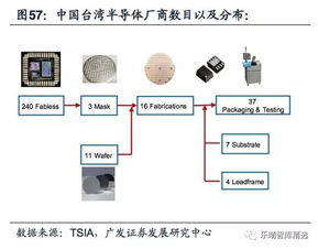 國(guó)產(chǎn)模擬IC產(chǎn)業(yè)迎黃金時(shí)代 集成電路設(shè)計(jì)領(lǐng)域的機(jī)遇與挑戰(zhàn)