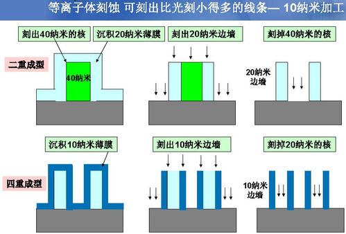 集成電路產(chǎn)業(yè)全鏈路解析 從芯片設(shè)計(jì)到封裝測試