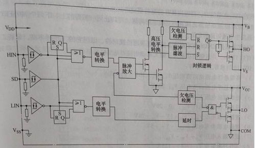 基于IR2110的電力MOSFET專用集成驅(qū)動(dòng)電路設(shè)計(jì)研究